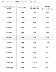 Calcul coûts tarif SQ - St-Denis-de-Brompton