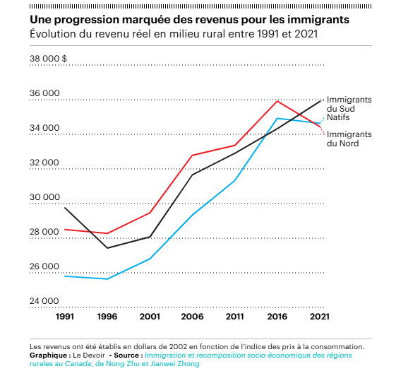 Graphique